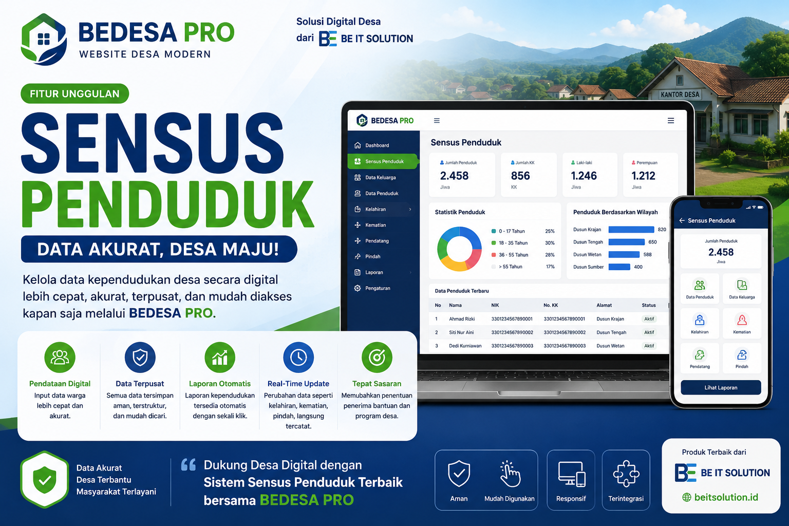 Cover Berita